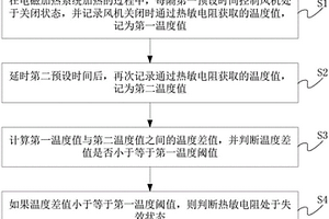 電磁加熱系統及其熱敏電阻的檢測方法、裝置
