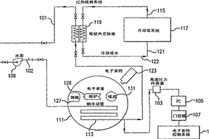 過熱檢測系統