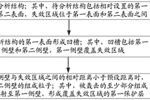 物理失效分析樣品及其制備方法