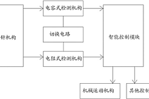 用于醫療檢驗儀器的液位探測裝置