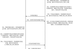 FCoE虛鏈路故障檢測方法