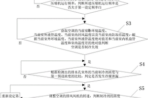 空調冷媒泄漏檢測方法及空調器