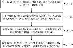 車輛高壓電路檢測方法、裝置、車輛及存儲介質