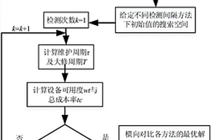 基于檢測間隔的預防性維護周期多目標控制方法