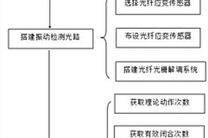 基于光電聯合檢測技術的電磁繼電器壽命評估方法