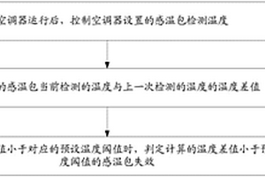 空調器及其感溫包的檢測方法和計算機可讀存儲介質