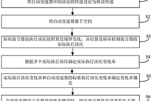 離合器執行活塞卡滯檢測方法及裝置