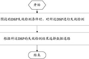 數字信號處理器DSP的檢測方法和移動終端
