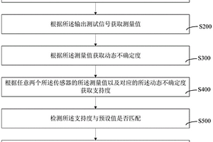 多傳感器系統檢測方法、裝置、計算機設備和存儲介質