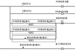 施工升降機門限位檢測系統