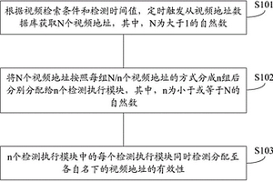 檢測網絡視頻地址的方法和系統