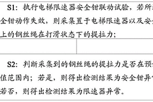 電梯限速器安全鉗聯動試驗檢測方法和系統