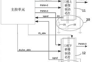 電機控制系統、車輛和驅動單元絕緣檢測及處理方法