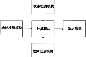 最小可用配置檢測系統及方法