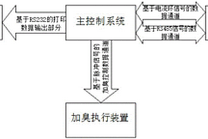 自檢測無擾切換加臭控制系統及方法