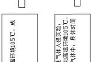 電解電容可靠性的檢測方法