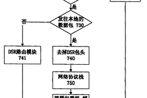 AD HOC網絡多媒體低檢測消耗的視頻傳輸方法
