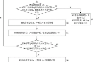 OR-ing MOSFET故障在線檢測的方法及系統