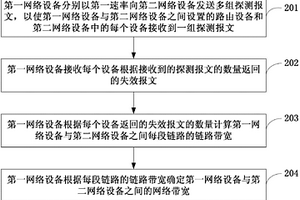 網絡帶寬檢測方法、裝置及網絡設備