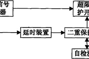 帶自檢測系統的超限保護裝置