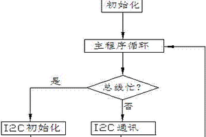 用于多個設備之間的I2C總線通訊檢測方法