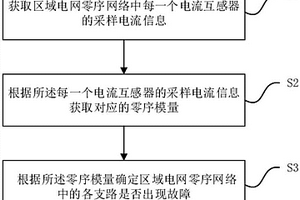 電網高阻接地故障檢測方法及系統