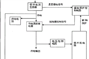 漏電檢測保護裝置