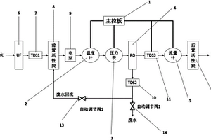 RO壽命在線檢測系統