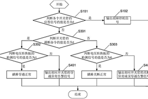 變流器、撬棒電路及其狀態檢測方法和控制方法