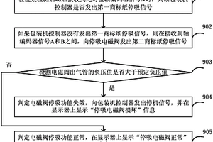 商標紙供給器能效檢測方法、裝置和系統