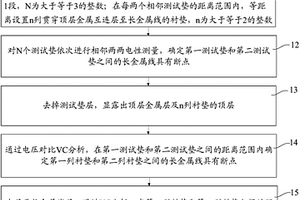 測試結構失效分析方法