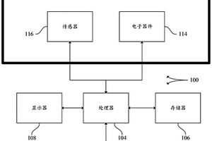 用于醫療探頭的主動侵入檢測系統