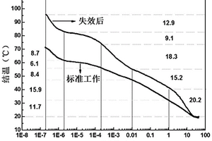 半導體激光器退化機制的檢測方法