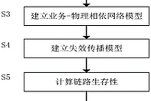 面向航空自組網的節點失效波及影響分析方法