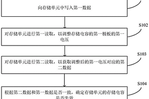 存儲單元的檢測方法及設備