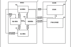汽車轉彎報警器檢測臺