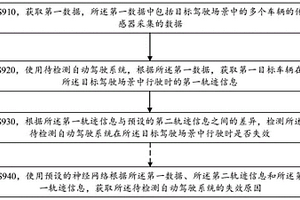 檢測自動駕駛系統的方法和裝置
