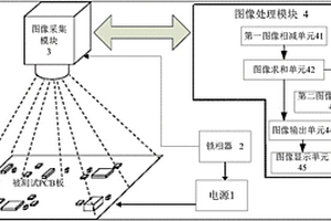 微電流漏電圖像檢測方法及其系統