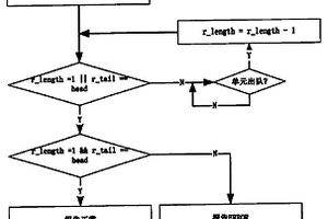 鏈表運行時錯誤檢測的方法