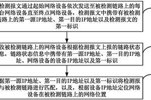 鏈路檢測方法、裝置及網絡設備、控制器