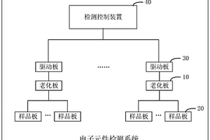 電子元件檢測系統