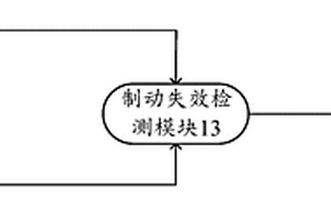 制動系統故障檢測系統及方法、車輛、存儲介質