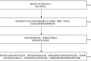 合金熔體細化效果檢測方法
