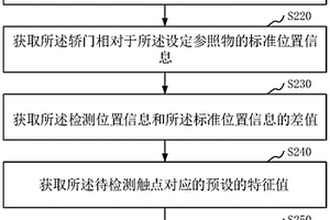 轎門觸點的運行狀態檢測方法、裝置和計算機設備