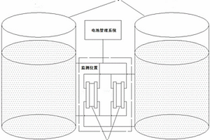 基于SOC檢測裝置冗余設計的液流電池及SOC計量方法