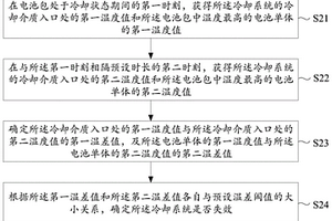 冷卻系統檢測方法、裝置、車輛及存儲介質