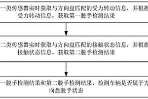 車輛的方向盤脫手狀態的檢測方法、裝置及車載設備