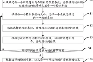 內存檢測方法及裝置
