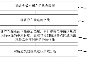 存儲器芯片的失效分析方法