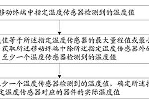 溫度檢測方法及移動終端